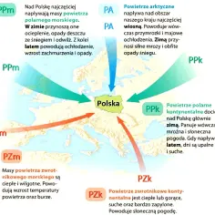 Dlaczego klimat Polski jest przejściowy i co to oznacza dla nas?