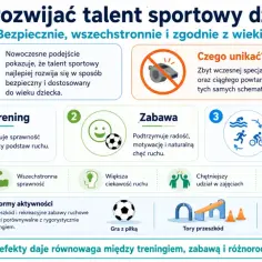 Rozwój talentu sportowego dziecka: trening, zabawa i różnorodność budują wszechstronne mocne strony dziecka.