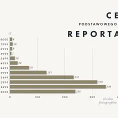 Ile zarabia fotograf produktowy? Odkryj zaskakujące fakty i stawki