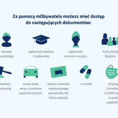 Dowiedz się, jak zrobic mobywatel, by mieć dostęp do dowodu osobistego, prawa jazdy, legitymacji szkolnej, emeryta-rencisty, adwokackiej, Karty Dużej Rodziny, e-recept i certyfikatu COVID.