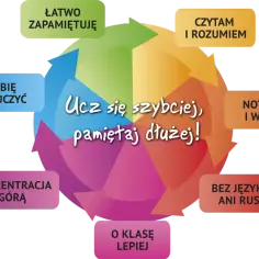 Jak się uczyć i wszystko pamiętać: skuteczne metody na zapamiętywanie
