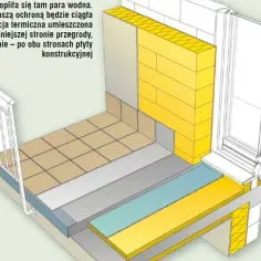 Schemat pokazuje, jak ocieplić balkon. Izolacja termiczna po obu stronach płyty konstrukcyjnej zapobiega skraplaniu pary wodnej.