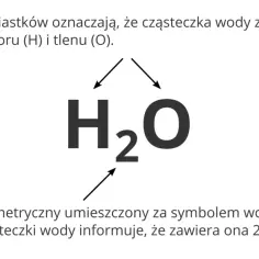 Wzór H₂O ilustruje zasady ortograficzne zapisu cząsteczki wody: H (wodór), O (tlen) i indeks 2.