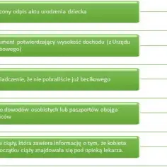 Co to jest becikowe? Sprawdź, jak je otrzymać i kto może się ubiegać