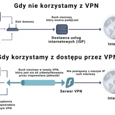 Czy warto używać VPN? Odkryj korzyści i zagrożenia związane z bezpieczeństwem