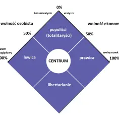 Prawica co to: Zrozumienie ideologii i jej wpływu na Polskę