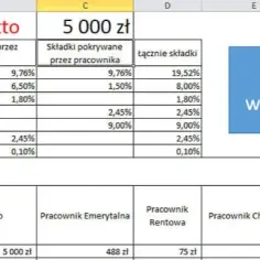 Co to jest dochód netto pracownika i jak go obliczyć?