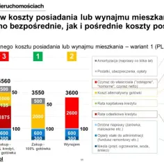 Co wchodzi w skład czynszu? Odkryj ukryte koszty wynajmu mieszkania