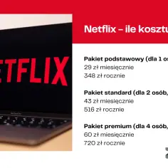 Ile dodatkowych kont na Netflixie możesz dodać bez zbędnych kosztów?