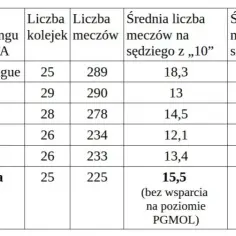 Statystyki ekstraklasa: zaskakujące wyniki i kluczowe osiągnięcia