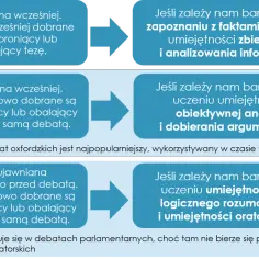 Debata: Synonimy i konteksty użycia