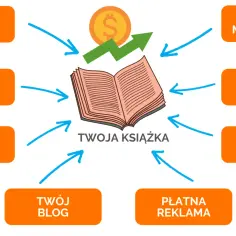 Czym jest content publisher? Rola, odpowiedzialności i narzędzia