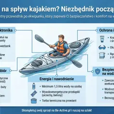 Przewodnik: co zabrać na kajaki. Wodoodporne etui, powerbank, odpowiedni ubiór, krem z filtrem, kamizelka asekuracyjna, woda i przekąski to podstawa.