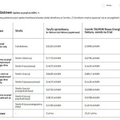 Tabela cen prądu TAURON Nowa Energia. Porównanie cen w różnych taryfach i strefach, w tym opłaty handlowej.