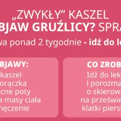 Czy zwykły kaszel to objaw gruźlicy? Sprawdź objawy: kaszel, gorączka, nocne poty, utrata masy ciała, zmęczenie. Idź do lekarza!