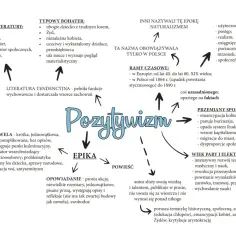 Pozytywizm: epoka postępu, nauki i techniki, z emancypacją kobiet i realizmem w literaturze.