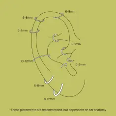 Schemat ucha z różnymi miejscami na kolczyki, w tym kolczyk helix kółko. Wskazane rozmiary od 6 do 12 mm.