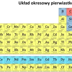 Układ okresowy pierwiastków, z zaznaczonymi pierwiastkami ziem rzadkich, które są kluczowe w nowoczesnych technologiach.