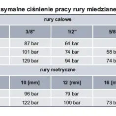 Rura miedziana 3/8 cala ile to mm - poznaj ważne wymiary i zastosowania