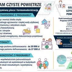 Czyste powietrze kwoty dofinansowania – ile możesz zyskać na termomodernizację?