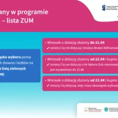 Czyste powietrze Kraków kontakt - jak uzyskać pomoc i informacje
