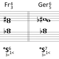 Jak dobierać akordy do melodii – proste zasady harmonii bez błędów