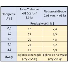 Optymalna grubość plecionki do feedera – uniknij błędów w wyborze