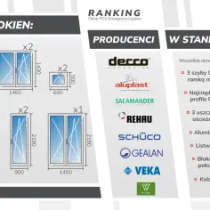 Zestaw 11 okien, producenci i standardowe wyposażenie okien PCV.