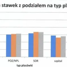 Ile zarabia psychoterapeuta? Zaskakujące fakty o wynagrodzeniach w Polsce