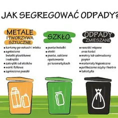 Czy segregacja odpadów pomaga w recyklingu? Poznaj korzyści prawidłowej segregacji