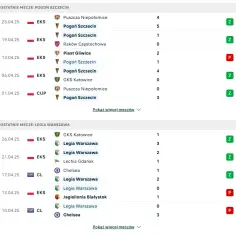 Pogoń Szczecin Legia Warszawa statystyki – zaskakujące fakty i analizy