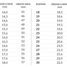 Tabela rozmiarów pierścionków: jak dobrać rozmiar pierścionka, podaje średnicę i obwód wewnętrzny w mm dla rozmiarów od 5 do 30.