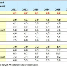 Ile trwa rozprawa w sądzie rodzinnym? Sprawdź, co wpływa na czas trwania