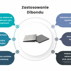 Zastosowania Dibondu: od reklam i oznakowań, przez zabudowy stoisk, po aranżacje wnętrz i meblarstwo. Idealny materiał na podłoże drukarskie.