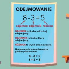 Tablica wyjaśnia, co to jest różnica w odejmowaniu. 8-3=5, gdzie 5 to różnica.