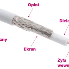 Jaki kabel do anteny naziemnej, aby uniknąć zakłóceń sygnału?