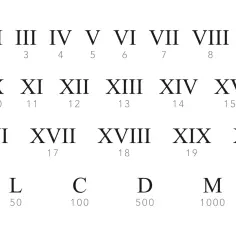 Lekcja matematyki: cyfry rzymskie od I do XX, a także L, C, D, M. Liczba 9 po rzymsku to IX.