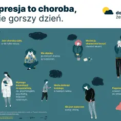 Ilustracja o depresji wiki: osoby zmagające się z chorobą, potrzebujące pomocy specjalisty. Depresja to choroba, nie wybór.