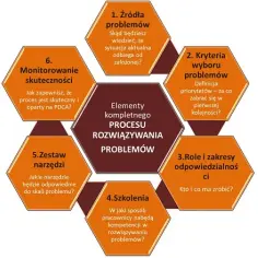 Ulub nie działa? Poznaj skuteczne sposoby na rozwiązanie problemów.