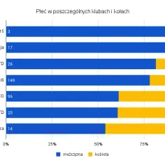 Ile osób zasiada w Sejmie? Oto zaskakujące fakty o posłach