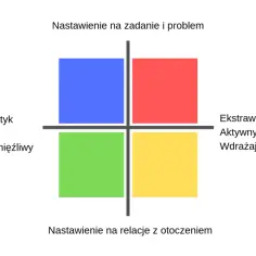  Introwertyk czy ekstrawertyk - Który typ osobowości jest lepszy?