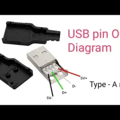 Jak rozpoznać plus i minus w kablu USB, aby uniknąć uszkodzeń