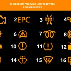 Dacia Sandero kontrolki opis: silnik, EPC, ciśnienie opon, olej, hamulec, ABS, świece żarowe, paliwo, wycieraczki, ogrzewanie.