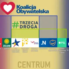 Logo partii politycznych podzielone na Lewicę, Centrum i Prawicę.