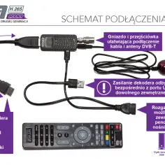DVB-T2/HEVC: Antena i dekoder. Wybierz, podłącz, oglądaj!