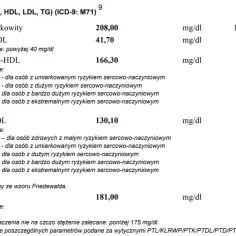 Norma cholesterolu HDL – sprawdź, jakie wartości są niebezpieczne