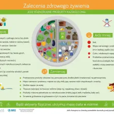 Talerz zdrowego żywienia: jedz więcej warzyw, owoców, ryb, produktów pełnoziarnistych. Ogranicz sól, cukier, przetworzone mięso. Dieta cukrzycowa wymaga konsultacji z dietetykiem.