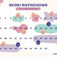 Twój maluch przechodzi 4 skok rozwojowy? Ile trwa i jak mu pomóc