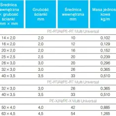 Jakie są średnice rur PEX i jak wybrać odpowiednią dla siebie?