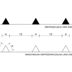 Schemat porównuje obowiązującą linię zabudowy z maksymalną nieprzekraczalną linią zabudowy, pokazując dopuszczalne odległości.